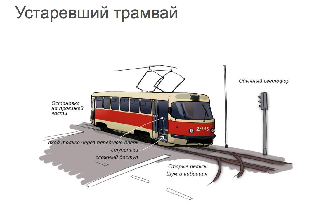 устаревший трам