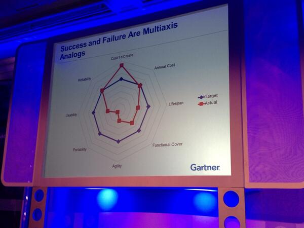 CharlotteMak1's tweet image. Brain overload! #toocomplex #mindboggling