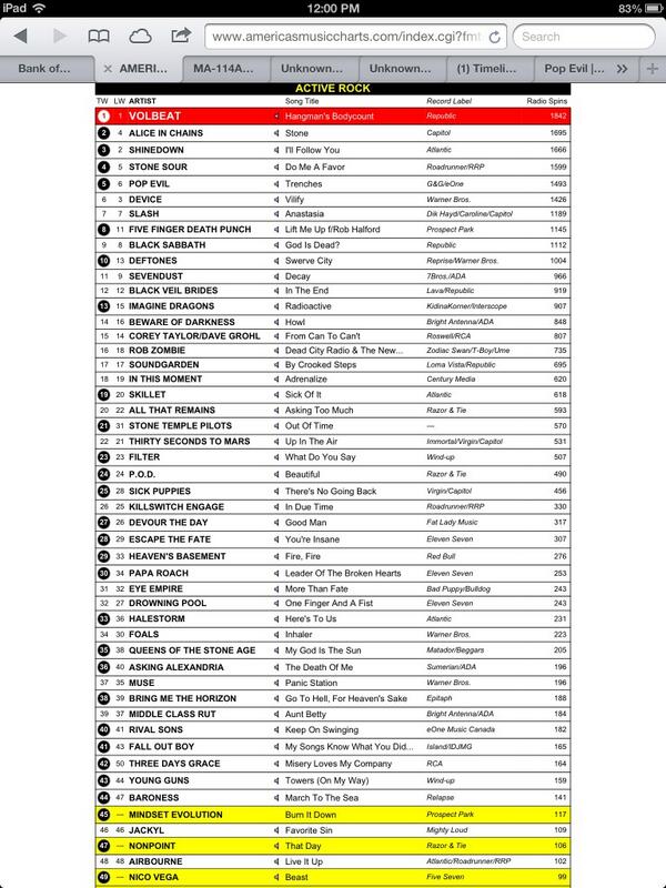 AdelitasEvo's tweet image. We All Rise! #MindsetEvolution So proud! Now play my song @Black_Radio on @1057thexrocks! Show them hometown love!