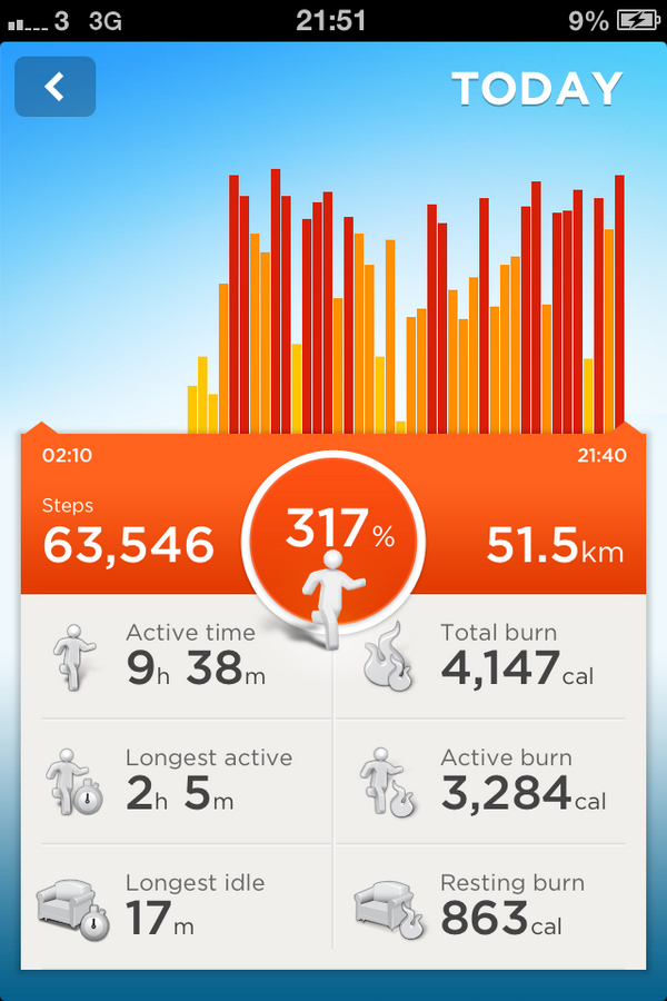 janeErussell's tweet photo. Well done to my brilliant husband for finishing his 650 mile walk today - http://t.co/goWHwndPbh