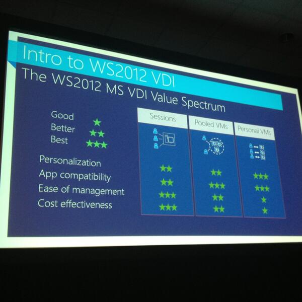 Big interest on running server 2012 ms vdi #teched