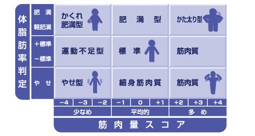 体型診断 V Twitter 脂肪量が多くて筋肉も多い人は かた太り型 お相撲さん体型ですね みなさんはどれに該当しますか 自分の体脂肪や基礎代謝を知ることは大切です 確認してみて下さい Http T Co R8od7fbzhq Http T Co 03xyyfij1c 体型診断 V Twitter 脂肪量が多くて筋肉も多い人は かた太り型 お相撲さん体型ですね みなさんはどれに該当しますか 自分の体脂肪や基礎代謝を知ることは大切です 確認してみて下さい Http T Co R8od7fbzhq Http T Co 03xyyfij1c