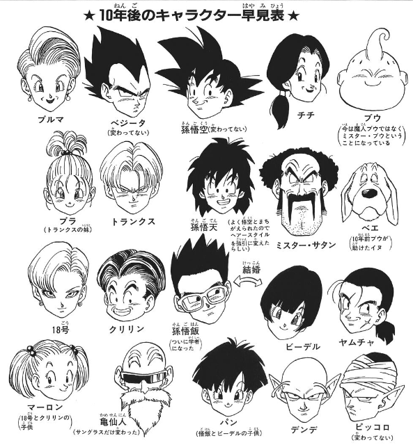 ドラゴンボール名言集 Twitterren 10年後のキャラクター早見表 ブウ戦後 T Co 4z5j951wzz Twitter