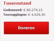 IBTK_NL's tweet photo. HOERA!!! we zijn de €80.000 gepasseerd! Op naar de 90.000!! #IBTK #ad6 @alpedhuzes http://t.co/sIyMvq4X2r