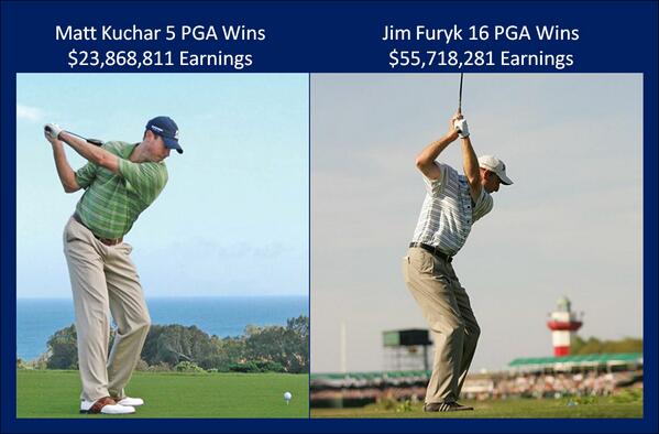 They have won 80 Million, with 2 different #golfswings Come by for a #free assessment to find out your #perfectswing