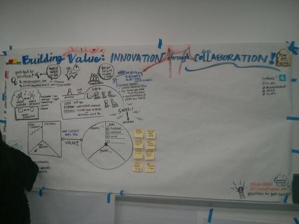 Graphical notes..what a fascinating way to demonstrate #agile concepts at #BuildingValue!
