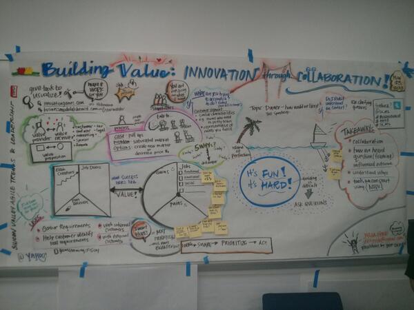What a great gathering of #agile enthusiasts at #BuildingValue last night!