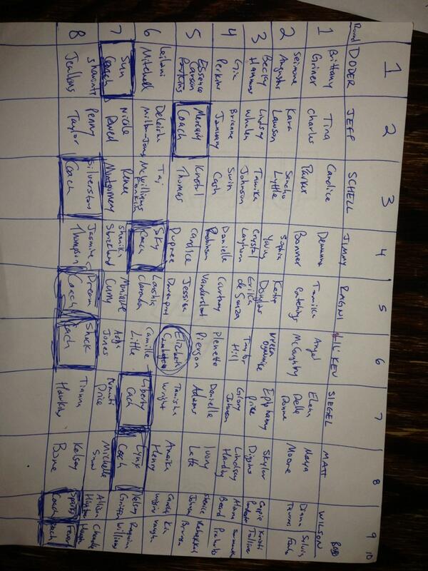 DubNba's tweet photo. Draft complete! #WNBAfantasydraft  thanks @skyknownolimit you're going down!! http://t.co/eoiSKQ4fvY