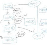 創作 プロット ネームのメイキングまとめ 随時更新 Togetter