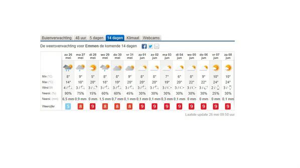Hier worden wij echt heel erg blij van, het wordt mooi #weer op #Retropop Ook ideaal voor de <a href="/Retropopcamping/">Retropopcamping</a>