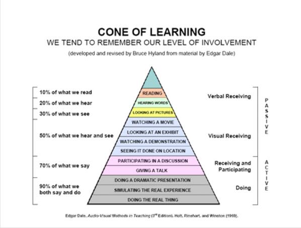 "step by step: english for children". Ray volpe logo. Our level. уровень английского upper. The cone of experience.