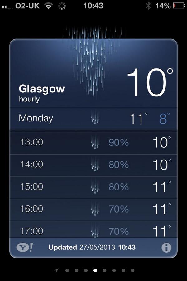 Sacha_Taylor's tweet image. Glasgow spoiling us with this bank holiday weather #pakamac #umbrella