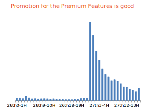 GOSMSPro's tweet image. Promotion for  Premium Features From 5.27-5.29,big deal!!!