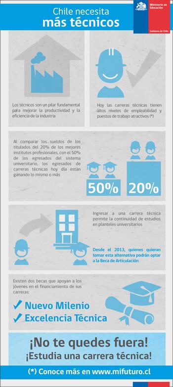 Lumni Chile tweet media