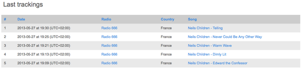 EchoOrange's tweet image. @NeilsChildren @666radiorock #evilday #bis