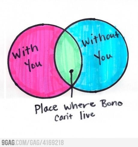 PeterClayton6's tweet photo. U2 lyrics as a Venn Diagram. 

NOT AS A PIECHART @TingyS A STUPID PIECHART JESUS CHRIST IT'S NOT EVEN FUNNY NOW. http://t.co/Y3kpMmWOVd