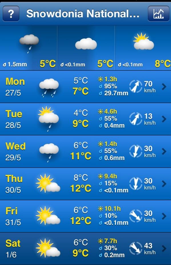 BikeToHike's tweet image. Looks like the weather is going to be kind to us, 3 days to go.