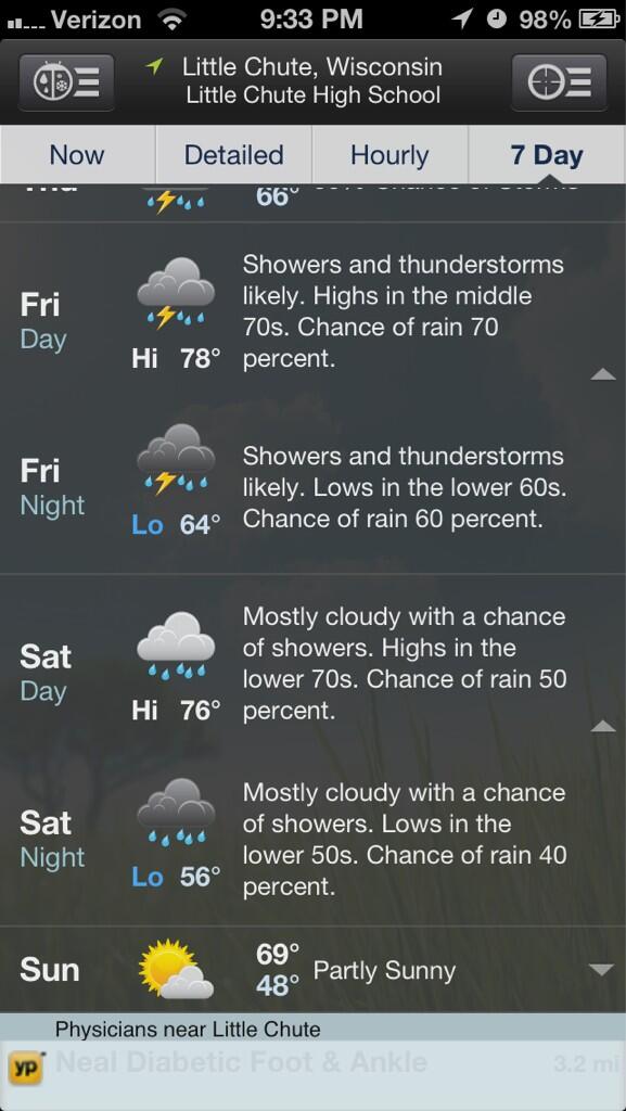 LC_Problems's tweet image. Initial forecast for #CheeseFest not looking too promising. #LCProblems