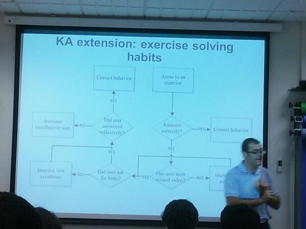 dleony's tweet image. #projecteee flowchart to infer exercise solving habits