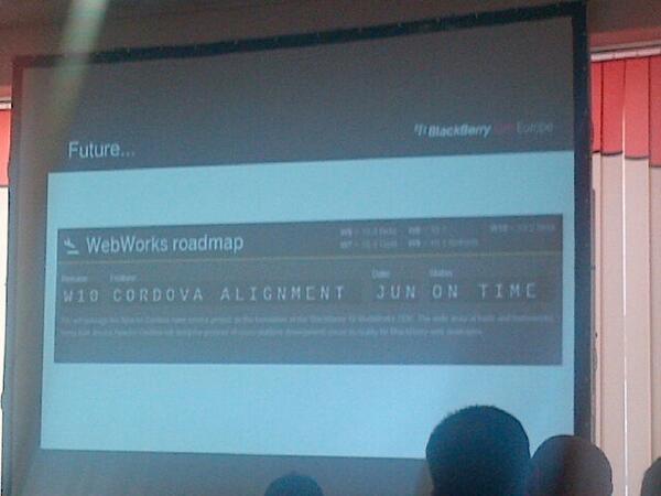 BBuserPro's tweet image. #bb10jam #WebWorks roadmap.