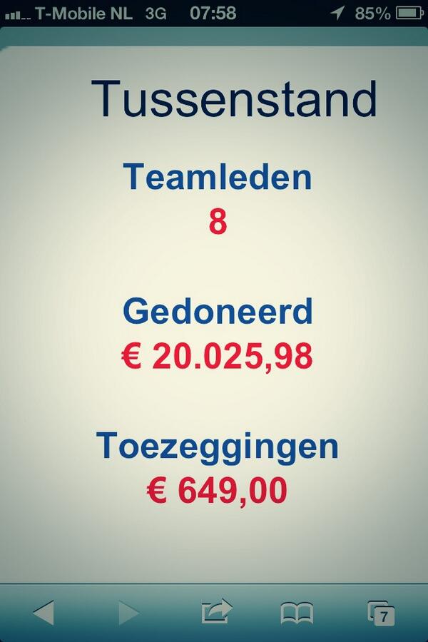 Totaal al gedoneerd voor de #Alpedhuzes 2013 € 20.025,98. Help ons om ons doel te bereiken. Doneer nu... Bedankt