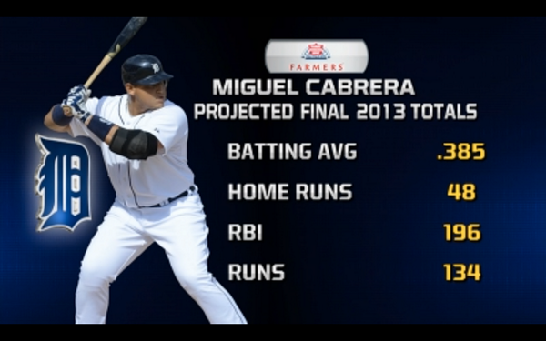 MLB Memes on X: HOLY CRAP. Miguel Cabrera's projected stats. RETWEET if  you wish your team had him!  / X