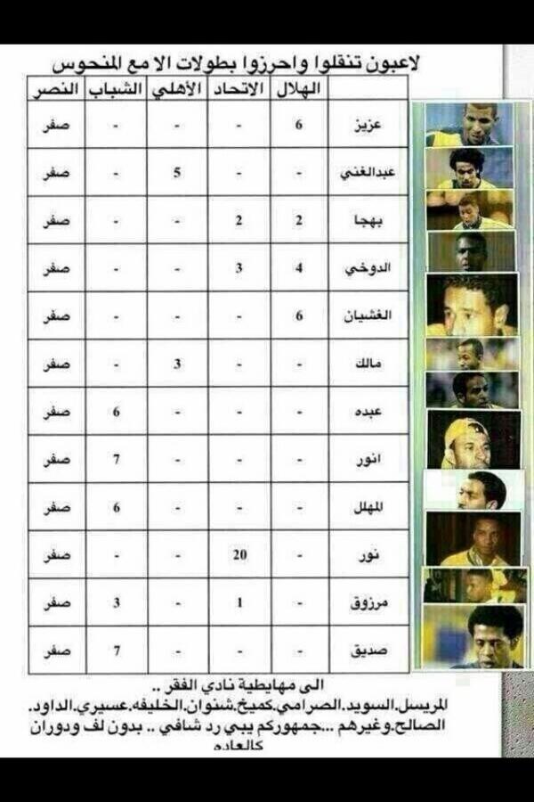 naderalroqi's tweet photo. رسالة الى جمهور #عانس_نجد
#الهلال
#النصر
#الاتحاد
#الاهلي
#الشباب  
الى المريسل وشلة #الكذب http://t.co/5h19NeXbZy