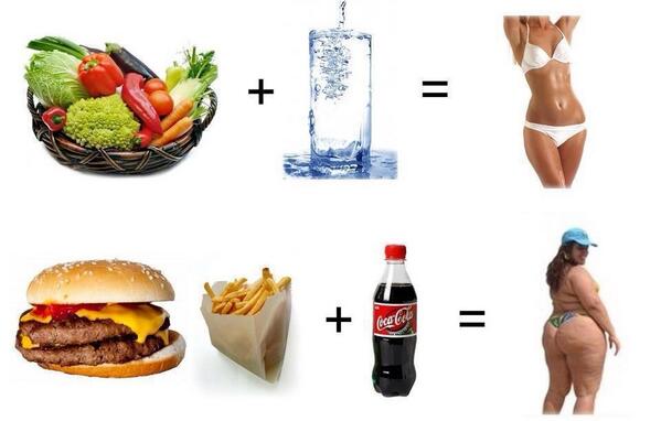 thatrunnerdiva's tweet image. Simple math #eatclean