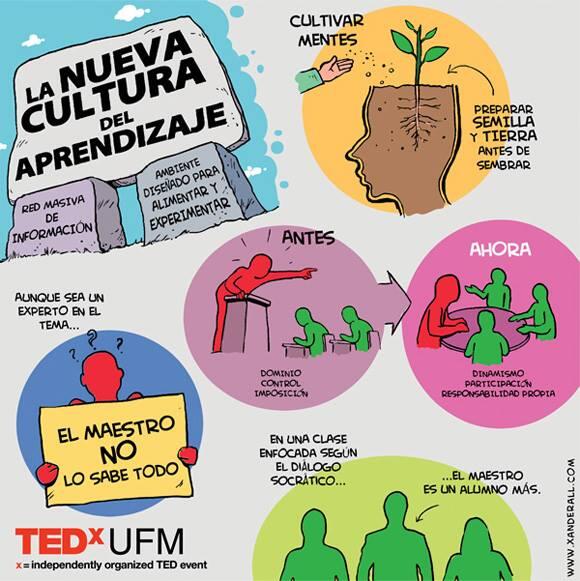 corte_yuli's tweet photo. @gmo_calderon CULTURA DEL APRENDIZAJE http://t.co/G5eur9FVqQ