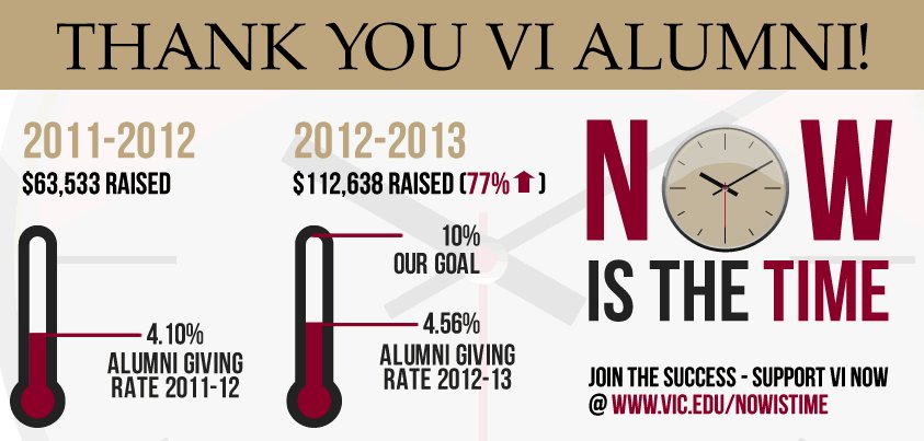 VI Alumni (@VIAlumni) / Posts / X