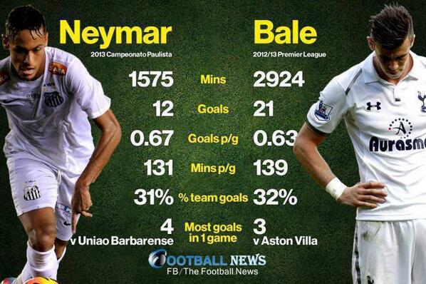 Neymar vs Bale