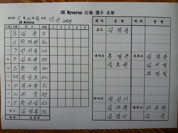 Wyverns_Story's tweet photo. [퓨처스소식] 강진 넥센전 라인업입니다. 1.임훈(중) 2.박계현(유) 3.안치용(좌) 4.김도현(우) 5.박윤(1B) 6.정상호(지) 7.정규창(2B) 8.허웅(포) 9.박인성(3B) 선발 김영롱 http://t.co/C3iEHotedz