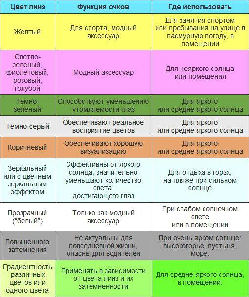 Как выбирать солнцезащитные очки