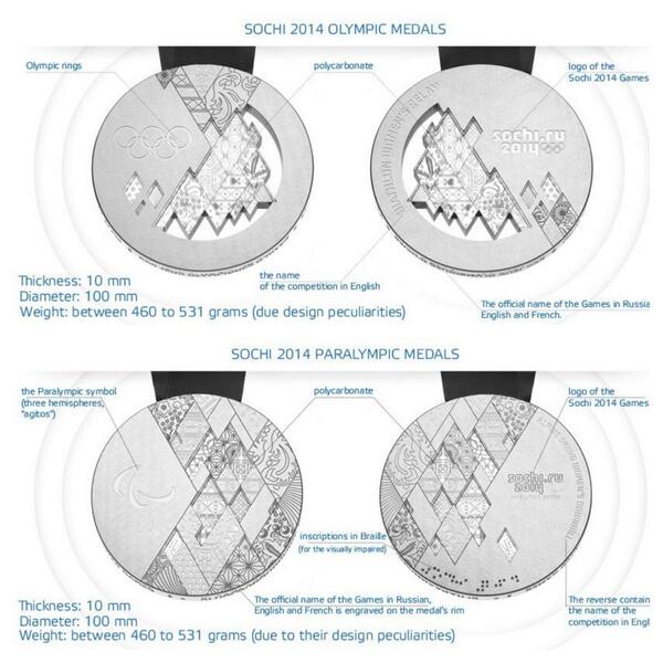 CBCOlympics's tweet image. Here's a closer look at the #Olympic and #Paralympic medals for @Sochi2014 that were revealed today. #CBCOlympics