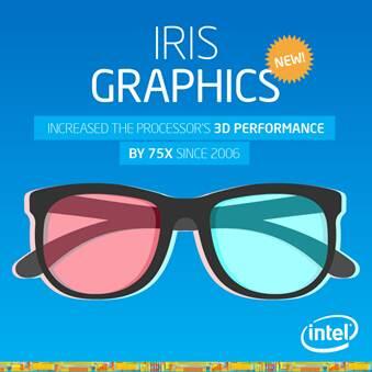 IntelIndia's tweet photo. New #IRIS graphics has increased the processor’s 3D performance by 75X since 2006 #IntelFact http://t.co/WmbyNXmaQp http://t.co/fAExrRhzOg