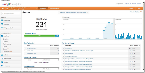 IMAPP's tweet photo. Hypnotized by Google Analytics real-time stats. 231 users active in iMapp at ARMLS right now. http://t.co/zhiv3InADD