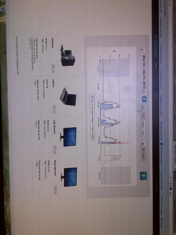 Chapterless's tweet image. What is a #plugload #dashboard? You ask, I take a picture.#energyefficiency