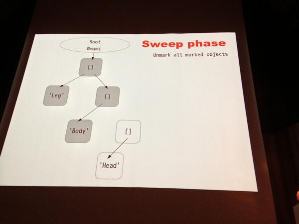 sora_h's tweet image. まみさん。。。 #rubykagi #rubykaigiA