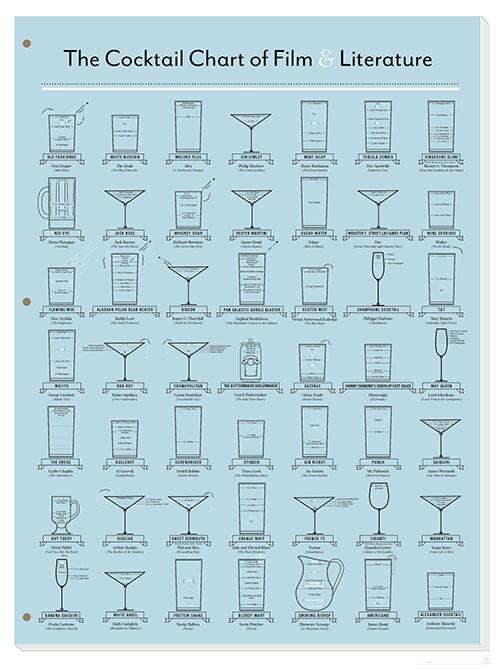 ShopPerkApp's tweet image. Make a cocktail inspired by one of your favorite movies this weekend blog.shopperk.com/post/518233839…