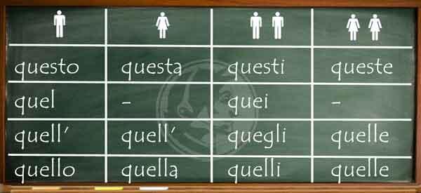 Dantelearning's tweet image. Aggettivi e pronomi dimostrativi: #Italian #demonstratives. Quick guide and #quiz dante-learning.com/eng/?p=2158
