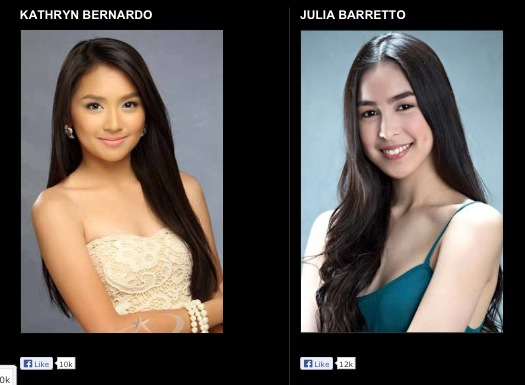 DanielLieversGB's tweet photo. RT @KathNielTropa: LIKE @bernardokath's photo here: http://t.co/jQIITIIcER . She do have 10k likes Julia B 12K likes http://t.co/HEI2smKr9o"