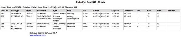 Carbon3's tweet photo. Carbon3 is winner of the in the run for the fast Mulltihulls of this years Fyn Cup http://t.co/WWYCuKSPNA