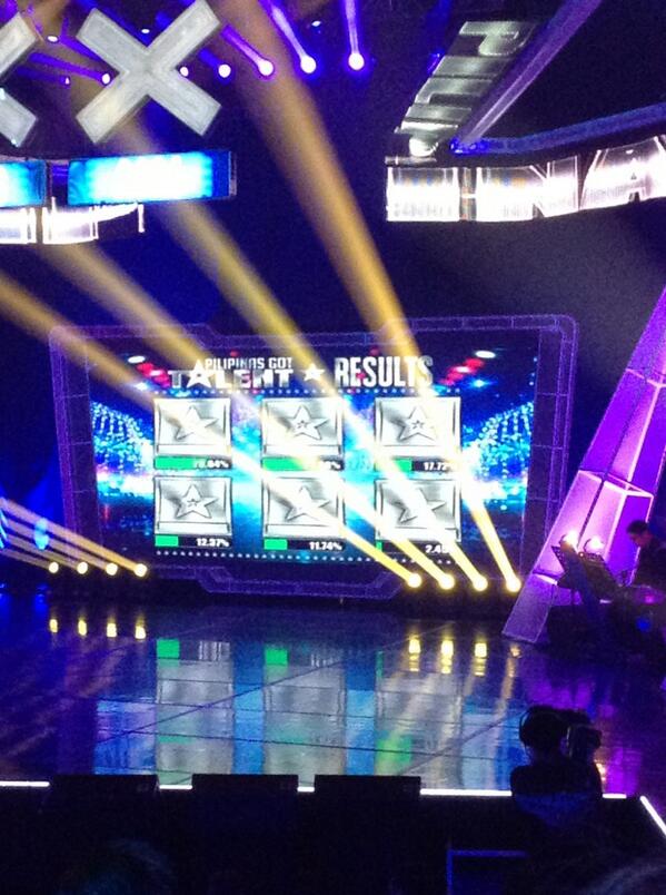 OfficialPGT's tweet photo. Partial percentage of votes #pgt4finale http://t.co/dHpAXbLPq6