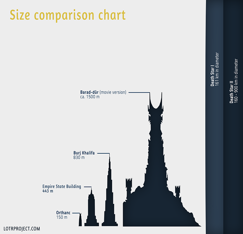 Lord Of The Rings Size Chart