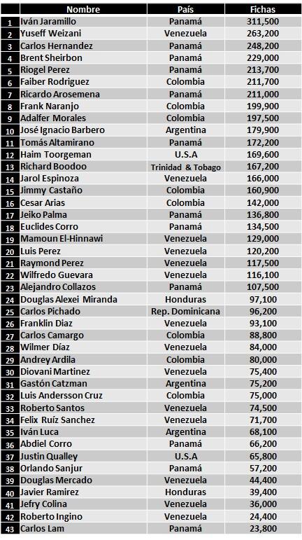Veneto Panama