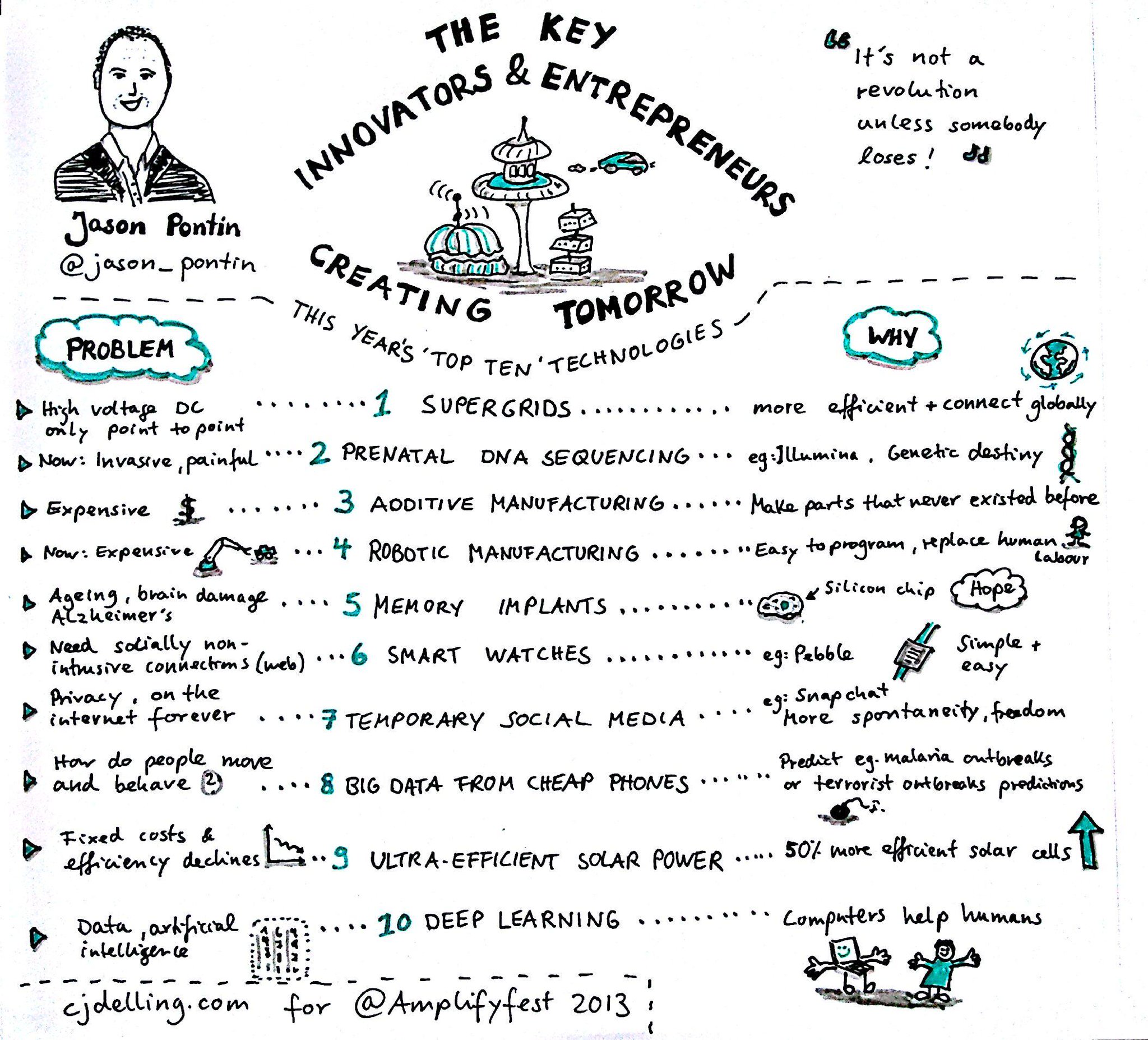 Twitter / CJDelling: Jason Pontin @jason_pontin ...