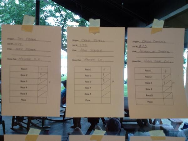 Stu Fisher, Craig Tovell, &amp; Ernie Dieball - 1, 2 &amp; 3 at Hoover! Good luck on Sunday.