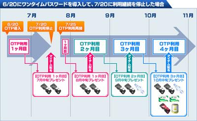 Phantasystaronline2 キャンペーン ワンタイムパスワードの利用を解除された場合 月末での継続回数がリセットされます あらかじめご了承ください Http T Co Lgpwuepskn Pso2 Otpキャンペーン Http T Co Tqjfd9dox7 Twitter