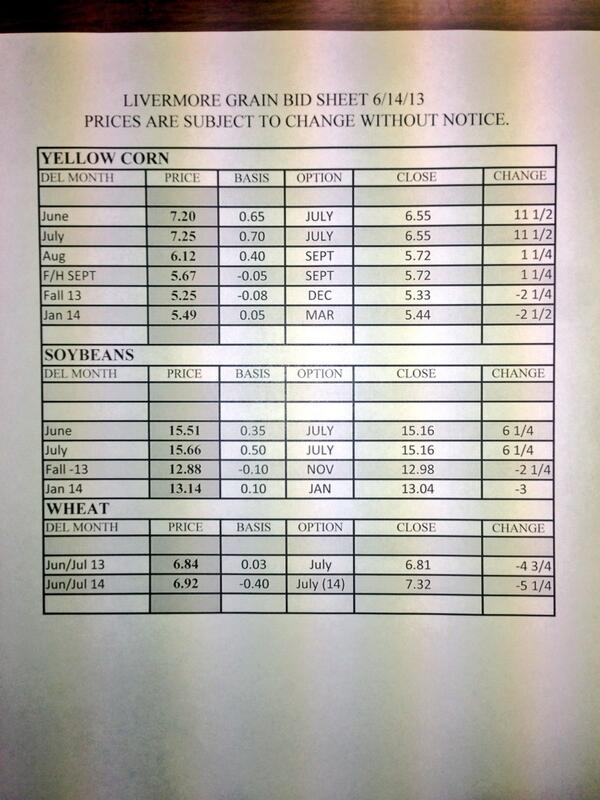 Perdue Livermore (PerdueLivermore) / Twitter