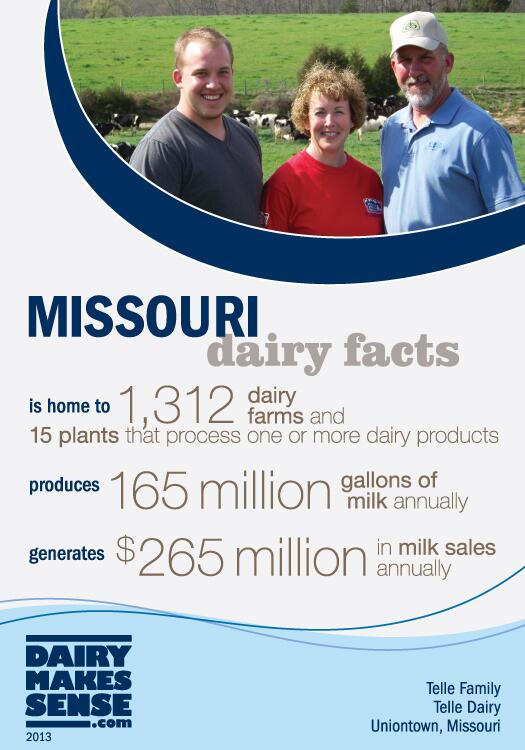 AKientzy's tweet image. RT @mo_soy: Check these Missouri Dairy Facts! #dairymonth #agriculture #mosoy  ow.ly/lJBxQ
